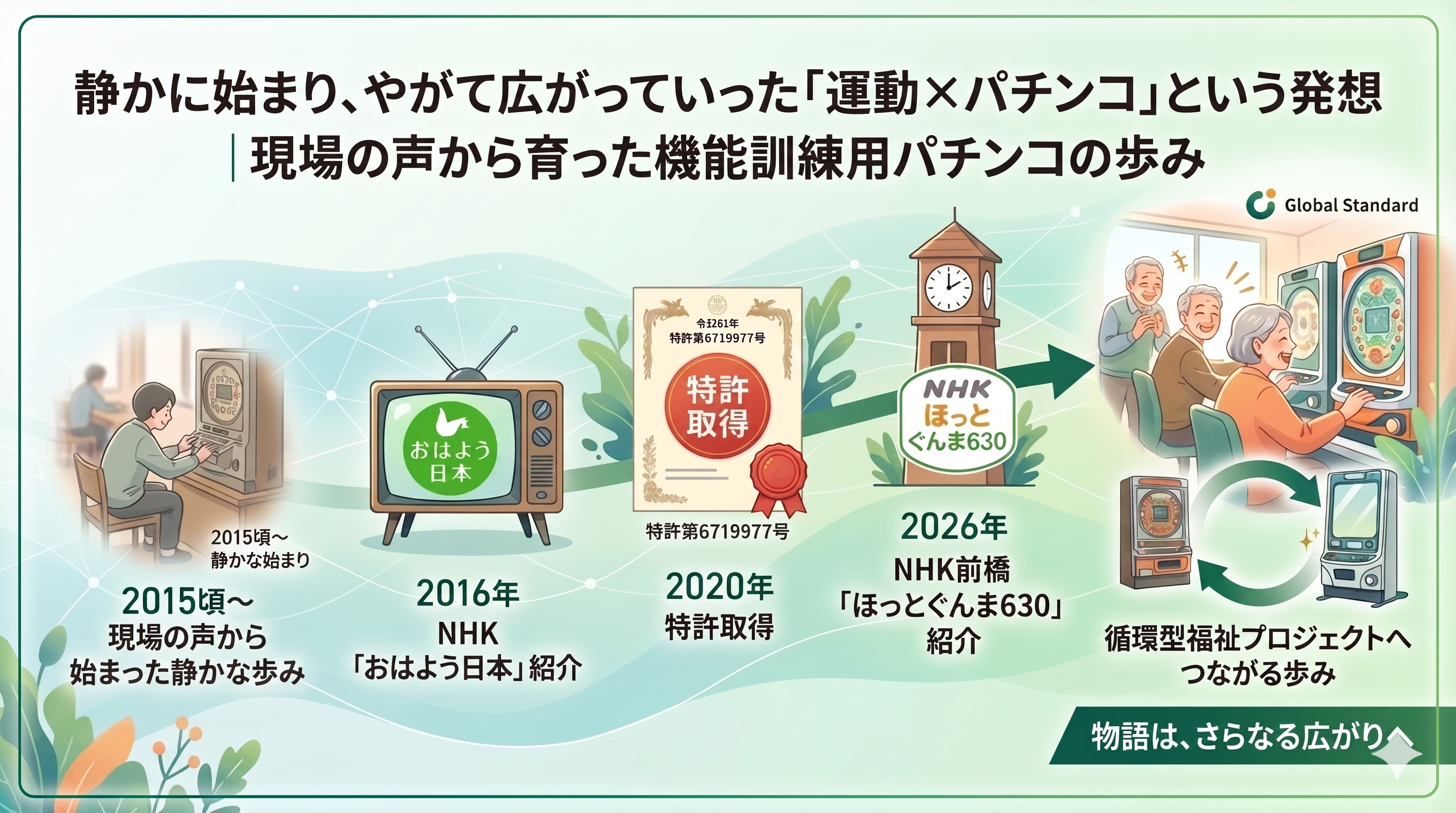 機能訓練用パチンコの歩みを紹介するメディア資料用アイキャッチ画像