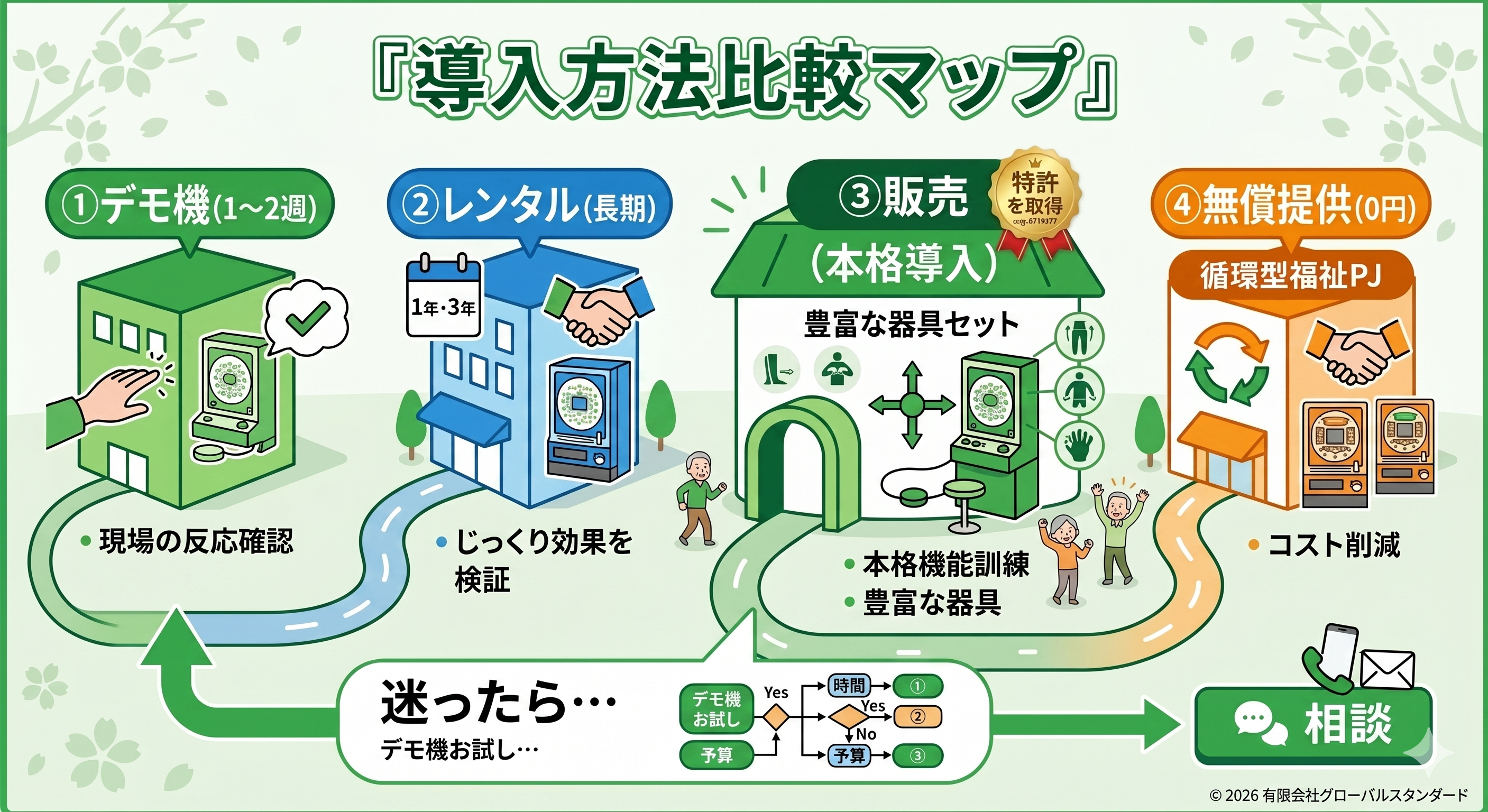 機能訓練用パチンコの導入方法比較マップ