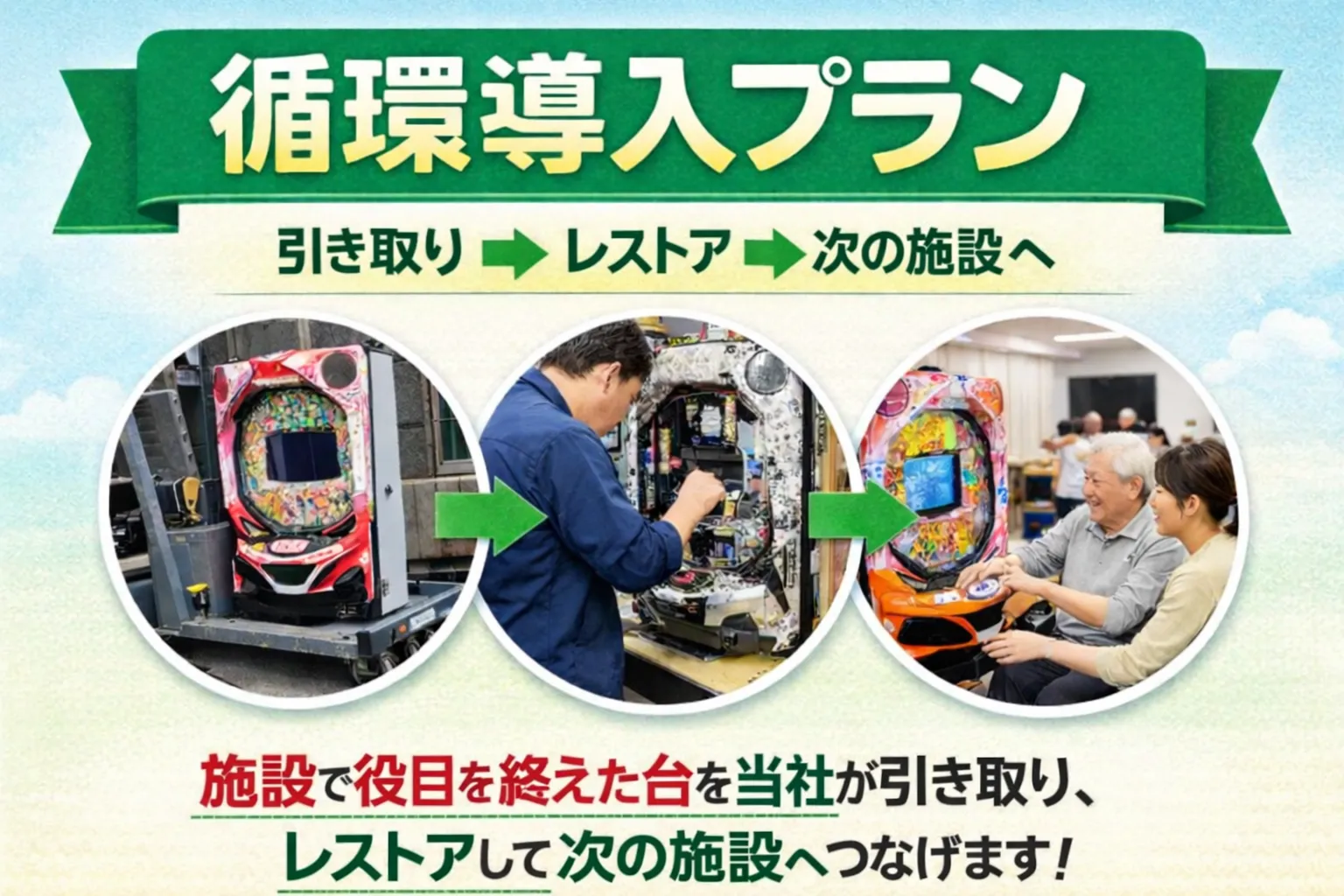 循環導入プラン：引き取り→レストア→次の施設へ